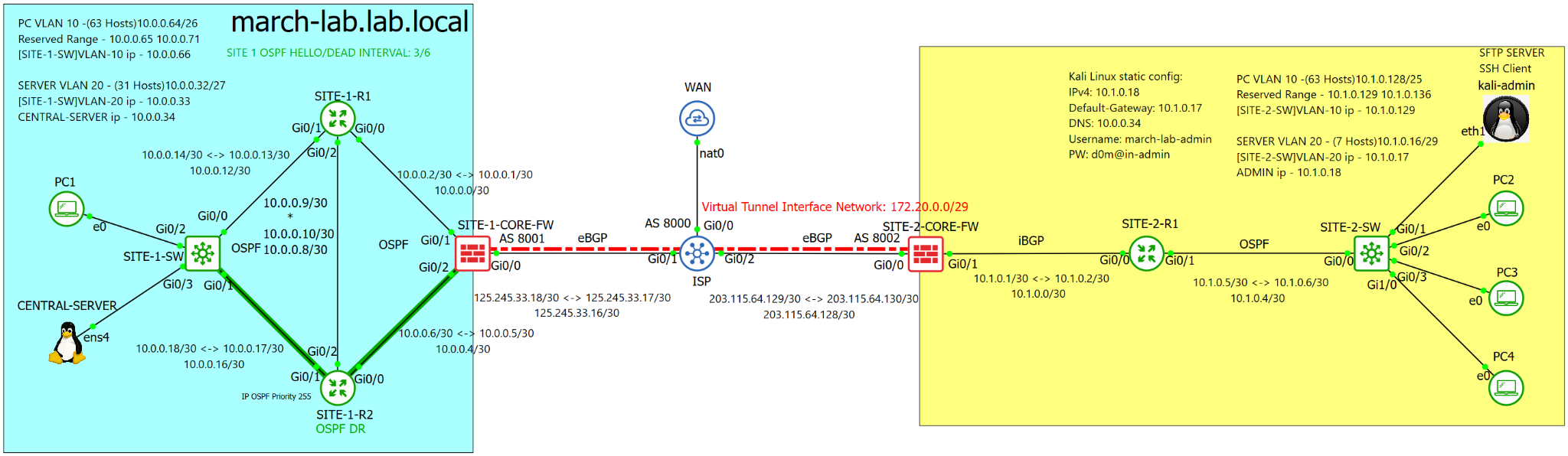 April 2026 lab topology