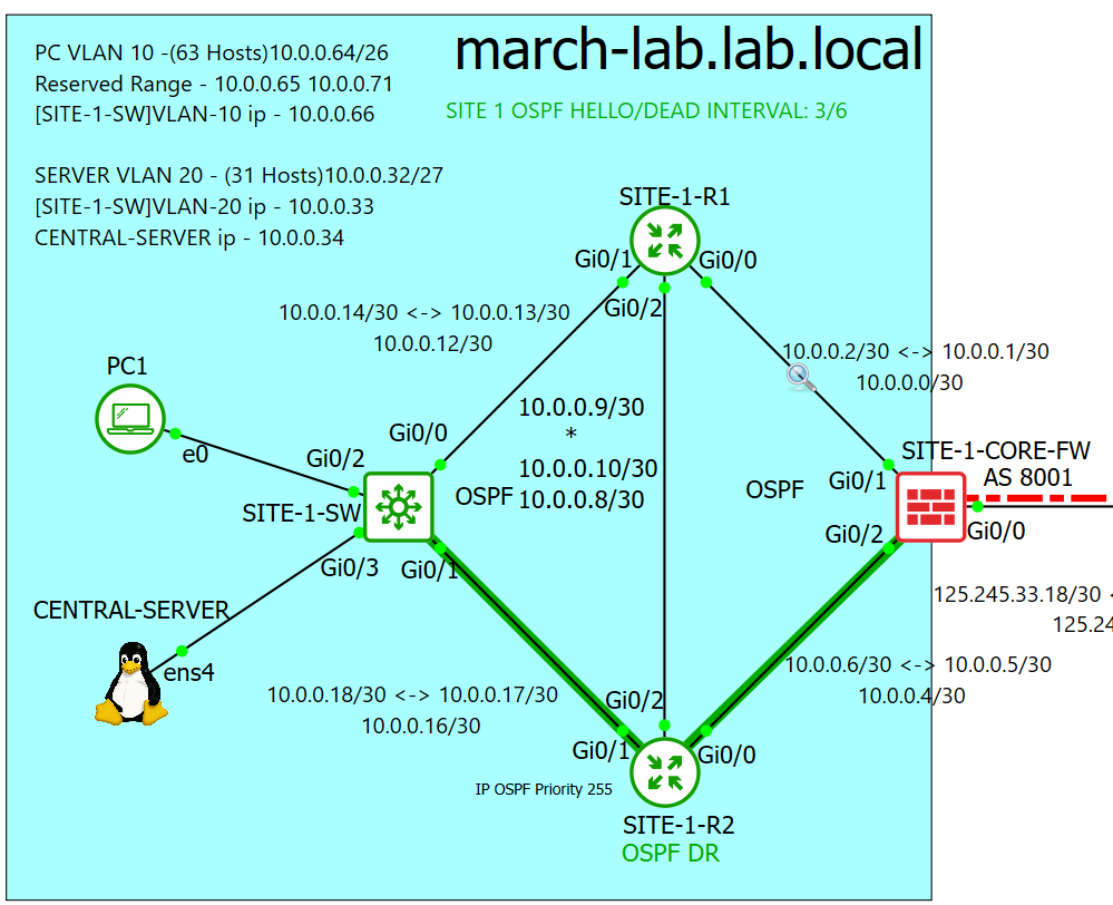 april 2026 lab