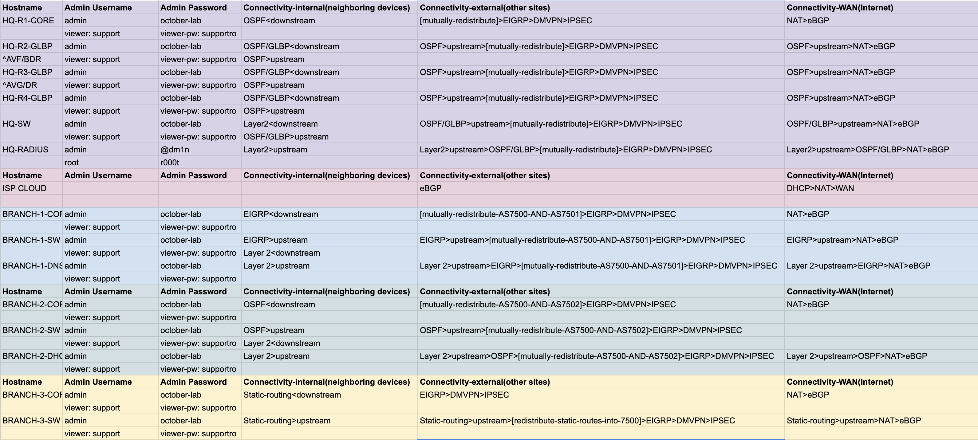 Network Topology Image
