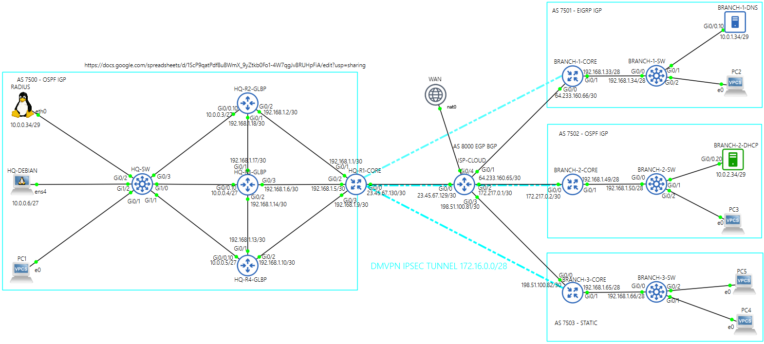 Network Topology Image